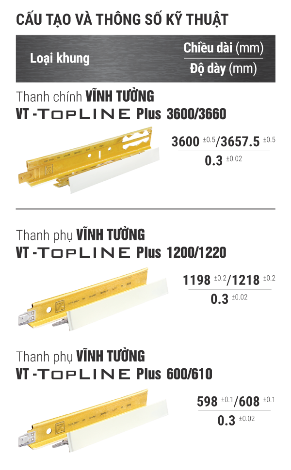 Cau tao va thong so ky thuat TOPLINE