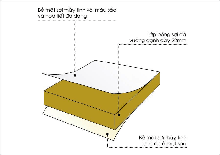Tấm sợi đá tiêu âm Eurocoustic®